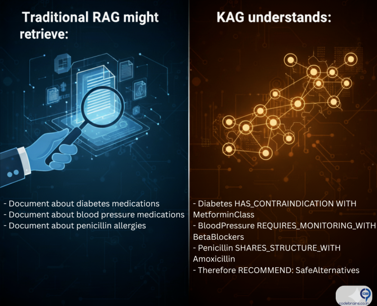 RAG Pipeline