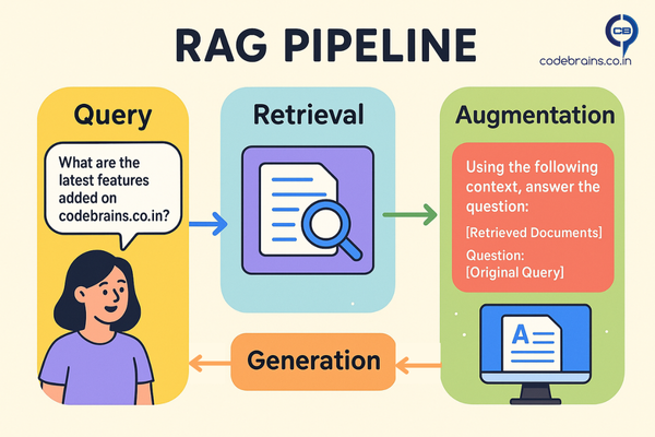RAG Pipeline
